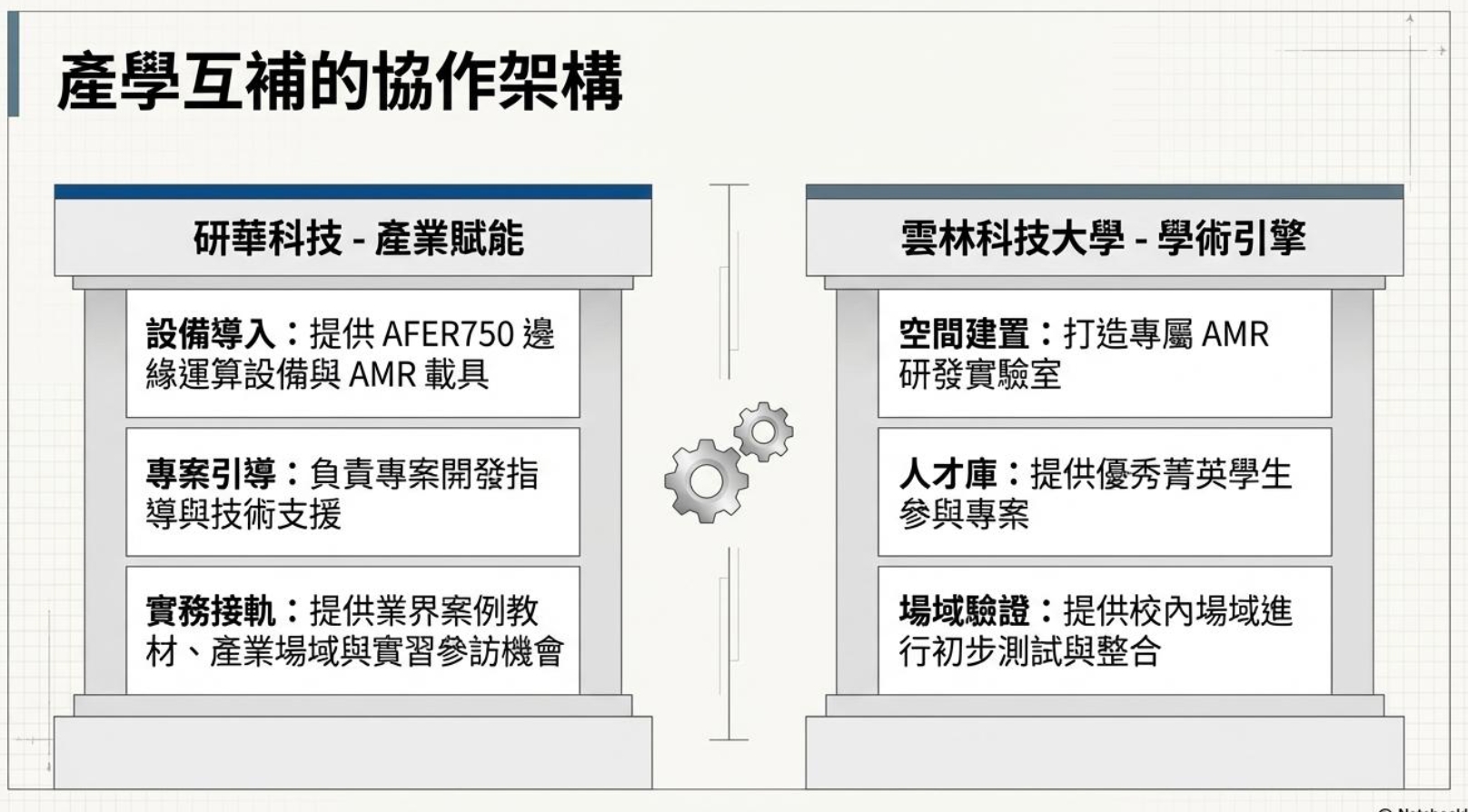 圖片來源：雲林科技大學