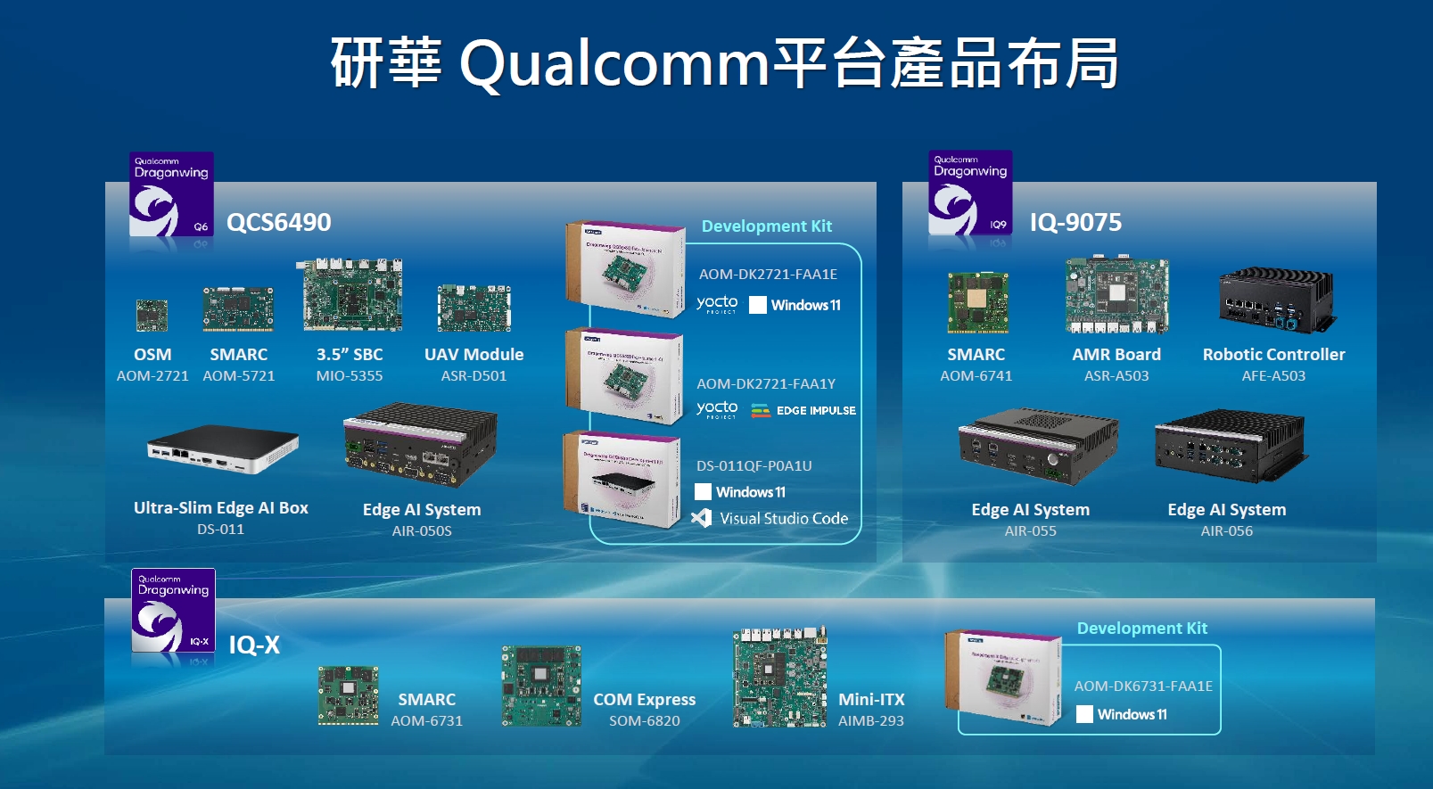 (圖片來源：研華)