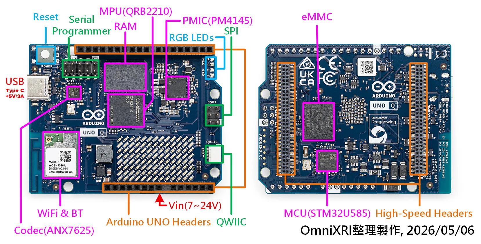 圖1：Arduino UNO Q 重要元件。（OmniXRI整理製作，2026/05/06）