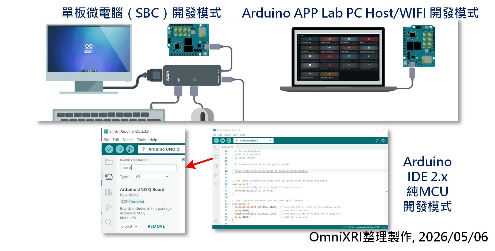 圖2： Arduino UNO Q 工作模式。（OmniXRI整理製作，2026/05/06）