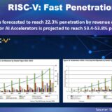 RISC-V躍居AI推論時代運算主流　台灣供應鏈迎接「開放」新契機