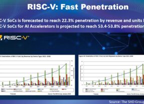 RISC-V躍居AI推論時代運算主流　台灣供應鏈迎接「開放」新契機