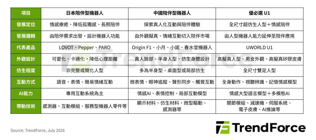 日本、中國陪伴型人形機器人發展差異