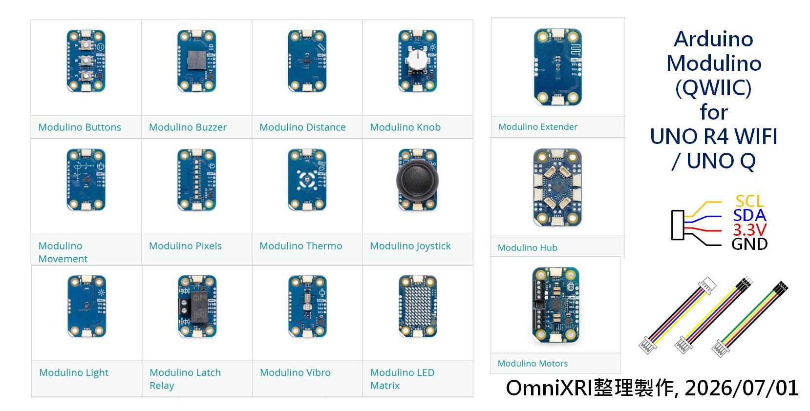 圖2:Arduino QWIIC介面模組 ─ Modulino 家族產品 。(OmniXRI整理製作,2026/07/01)