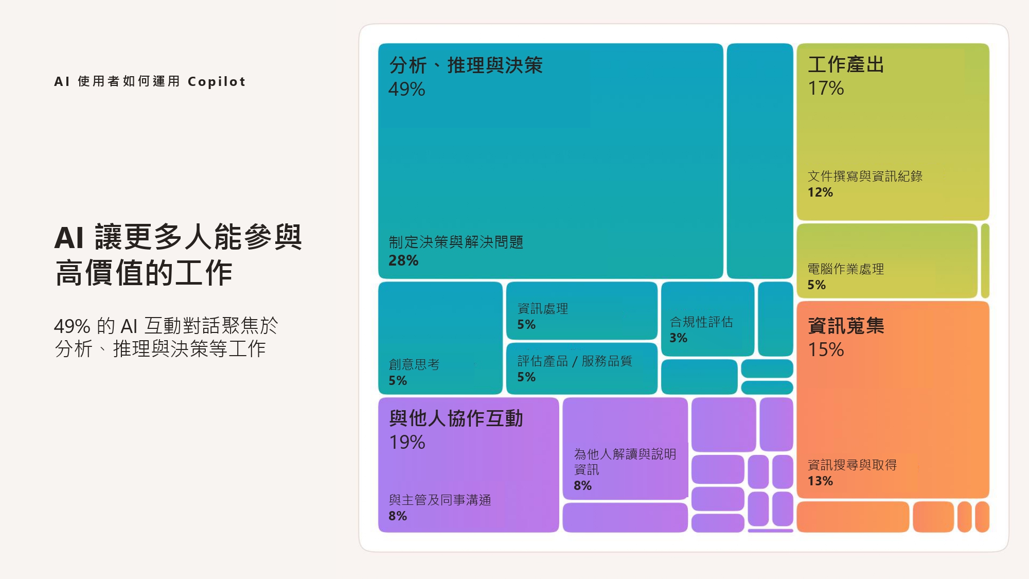 圖片來源:台灣微軟