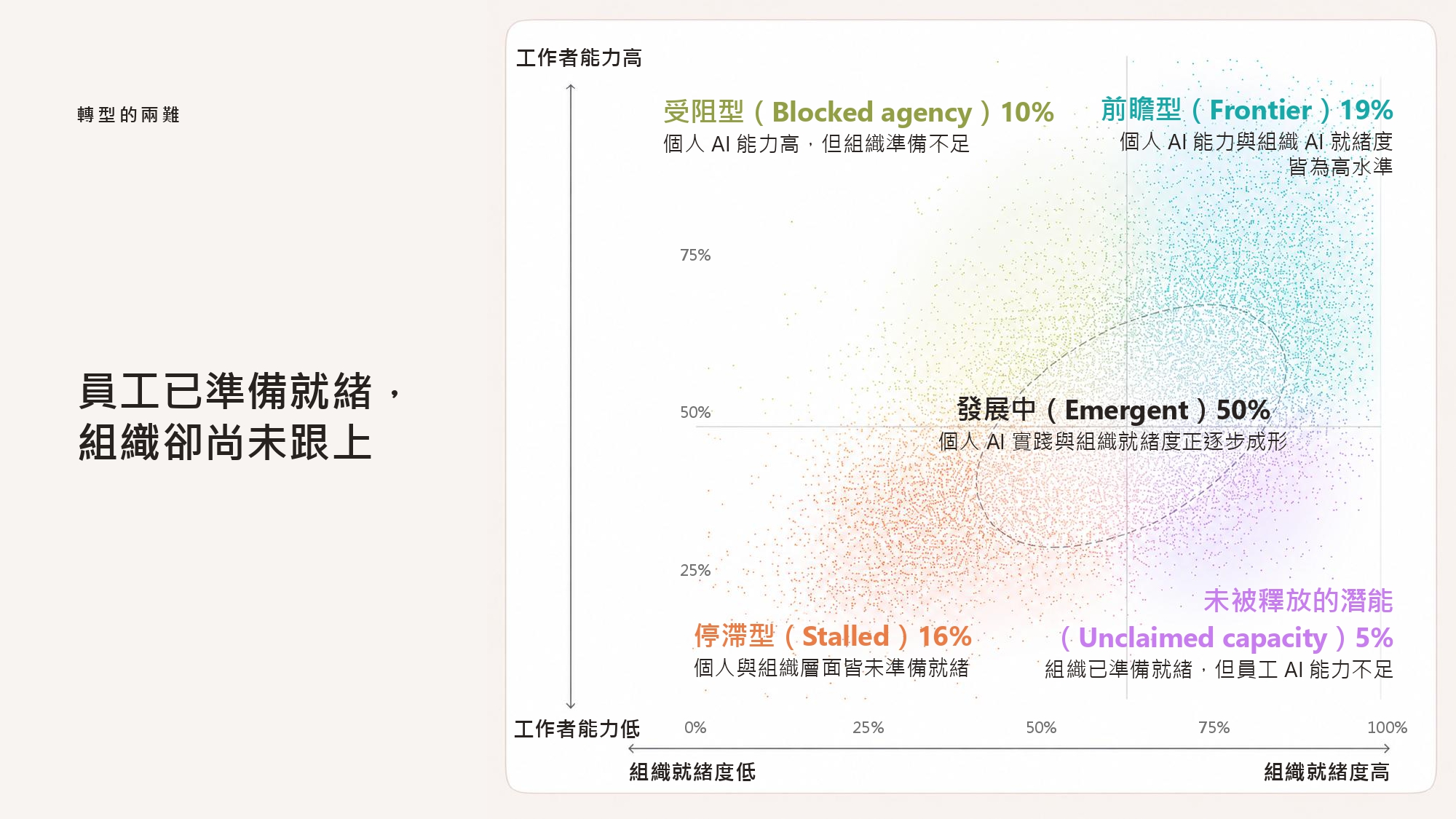 (圖片來源:台灣微軟)
