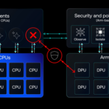 Arm與NVIDIA攜手為代理式AI時代建構可信賴的運算基礎