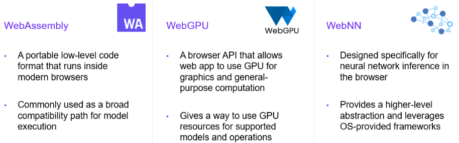 圖4:瀏覽器運算API